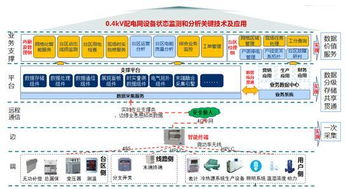 國網(wǎng)信通產(chǎn)業(yè)集團(tuán)7項(xiàng)基礎(chǔ)軟件成果通過權(quán)威鑒定 為泛在電力物聯(lián)網(wǎng)建設(shè)提供關(guān)鍵技術(shù)支撐