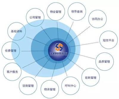 聚城物業軟件 賦能現代物業管理，引領軟硬件一體化新篇章